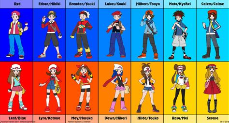 List Of All Trainers .